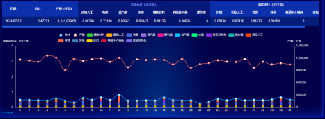 恩佐娱乐成本分析项目荣获csua金龙优胜奖(1)(1)636